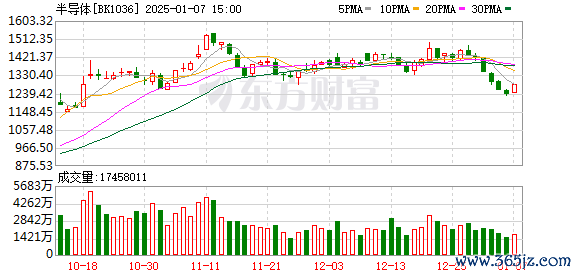 炒股配资利息 好意思国将136家中国实体列入所谓“实体清单” 半导体公司蹙迫恢复！