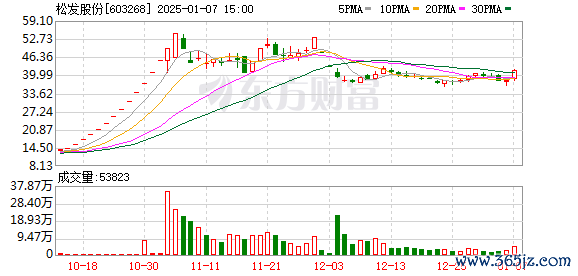 十大炒股杠杆平台排行 科技重组大年！该股已10连板 名单曝光
