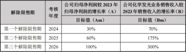 股票配资网址 红杉资本和中东财团重仓，毛利率超高，万孚生物，被严重低估了