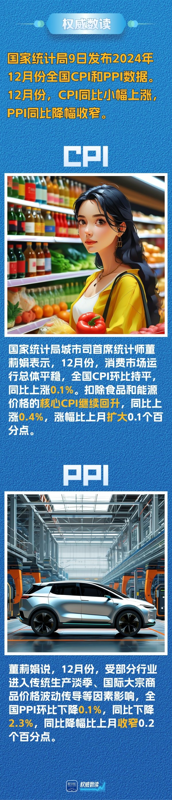 在线配资网 权威数读|12月份：CPI同比小幅上涨 PPI同比降幅收窄