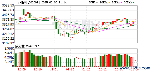 前三配资公司 12月23日北向资金最新动向（附十大成交股）