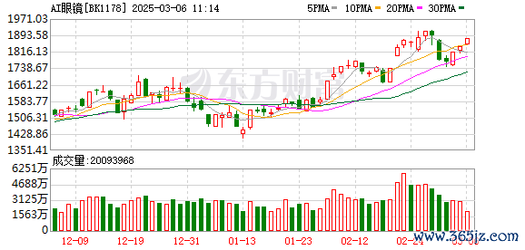 股票配资开户 AI眼镜又有新催化？多家公司发布新产品 机构建议关注这些标的
